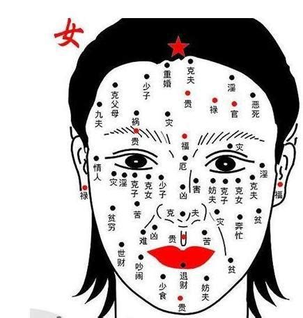 身上女人身上痣|女士身体痣相学大全图解 女人身上的10大凶痣